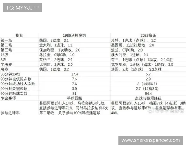 梅西与马拉多纳国家队关键战表现及带队能力对比分析 梅西与马拉多纳国家队关键战表现及带队能力对比分析